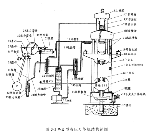 萬能拉力試驗機的測力計